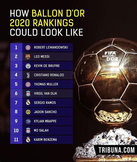 ballon d'or power rankings 2020.